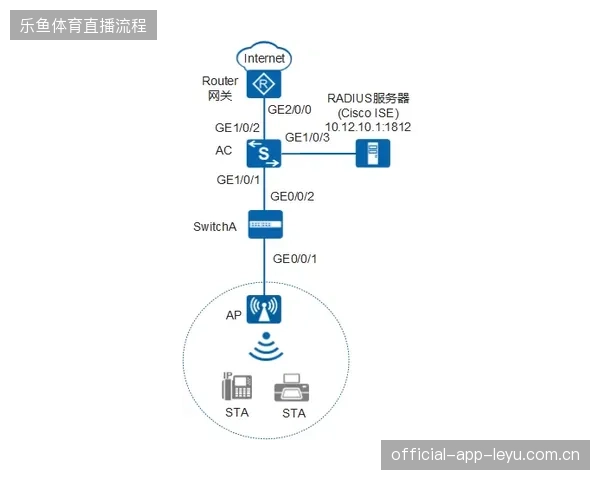 超80%大型职业联赛已接入分布式票务验证规避非法转售风险